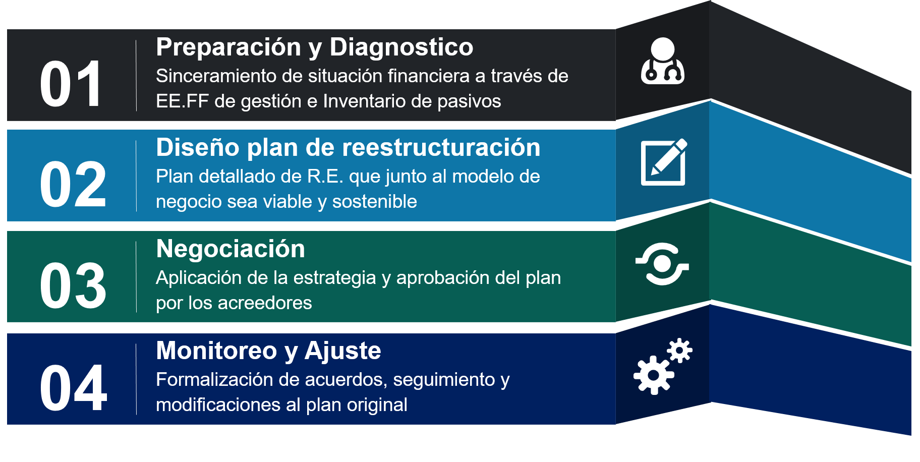 Reestructuración Empresarial